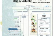 深圳市民办中小学学位补贴申报系统申请指南，流程、材料与注意事项
