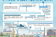 上海保安公司如何顺利申请补贴，政策解读与实操指南
