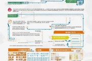 肇庆康复补贴申请流程全指南，从条件到领款一文详解