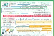 天津就业补贴申请全攻略，政策解读、流程指南与实用技巧