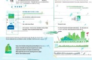 青岛创业补贴申请表全攻略，从填写到领取，助您创业启航