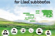 土地补贴申请指南，找准部门，高效办理