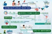 福建疫情补贴申请条件详解，谁可申、如何办、注意事项全指南