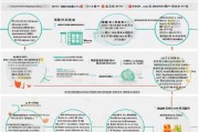 楚雄高龄补贴申请指南，条件、流程、材料一文详解
