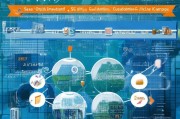 2024外贸获客破局指南，从流量到留资的全流程实战心得