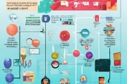 浙江线上获客怎么开？——从定位到执行的全流程指南