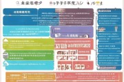 青岛单位补贴申请全攻略，政策解读、流程指南与注意事项