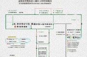 广东社保补贴需要申请吗？一文详解申领条件、流程与注意事项