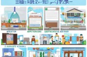 日本COE申请流程详解，从准备到成功入境的每一步