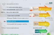 东莞参战补贴申请流程全指南，条件、材料、步骤详解