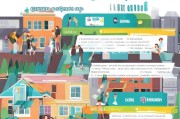 本地家政服务如何精准获客？这5种方法让你的客户源源不断！