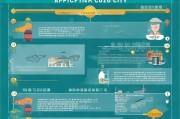 滁州市租房补贴申请全流程指南，从条件到发放一文详解