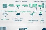 天津市住房补贴申请条件全解析，政策要点、流程与注意事项