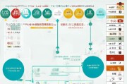 泉州租房补贴申请全攻略，条件、流程、材料及注意事项