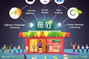 招商怎么引流？这5大获客渠道让你的项目快速爆满！