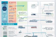 滨州住房补贴申请全攻略，条件、流程、材料及注意事项
