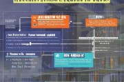 公租房装修补贴申请指南，政策解读、流程详解与实用建议