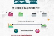 山东威海租赁补贴申请指南，政策解读、申请条件与流程详解