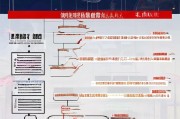 2024年自主品牌补贴申请全攻略，条件、流程、注意事项详解