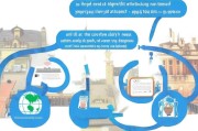 全面解析，英语申请流程的每一步