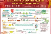 2024年珠海过年补贴申请全攻略，条件、流程、材料、注意事项一文读懂