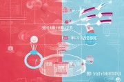 中国联通流量领取流程解析
