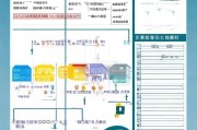 深圳租房补贴申请全攻略，条件、流程、材料及注意事项