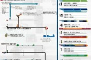 深圳住房补贴申请全攻略，条件、流程、材料及注意事项
