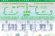 温州培训机构补贴申请全攻略，政策解读、流程指南与实操技巧