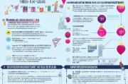 大连政府补贴申请全攻略，从政策解读到实操流程，助您轻松申领