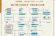 北京证书补贴申请全流程指南，从条件到领取，一文读懂