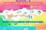 大连产检补贴申请全指南，政策解读、流程详解与注意事项