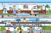 申请韩国学校流程详解