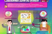 库存尾单怎么获客？9个低成本高转化的方法，让你的滞销产品秒变爆款！