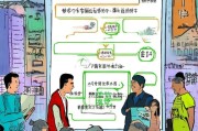 北京市节能补贴申请全攻略，政策解读、流程指南与注意事项