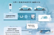 比亚迪补贴申请全攻略，登录流程、条件与注意事项详解