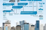 城市发展补贴申请全攻略，从政策解读到实操指南
