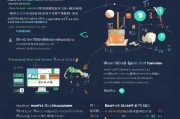 宝鸡全网获客收费揭秘，从策略到落地，一篇看懂！