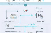 京东视频补贴申请全攻略，从 eligibility 到到账，一文详解流程与技巧