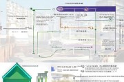 青岛研究生住房补贴申请全攻略，条件、流程与注意事项