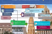 全面解析，UCSD（加州大学圣地亚哥分校）申请流程指南