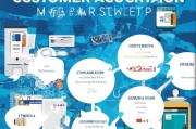 线上获客会籍怎么开通？一步步教你轻松搞定！