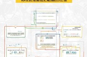 深圳产检补贴申请指南，条件、流程、材料全解析