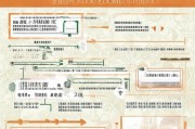 福州自考补贴申请指南，政策解读、条件与流程全攻略