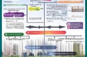 汕头就业补贴申请指南，所需资料、流程及注意事项全解析