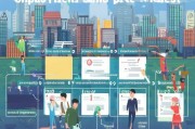 如何正确申请失业金，助力经济复苏与保障市民生活？