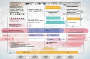 肇庆购房补贴申请全攻略，条件、流程、材料一文读懂