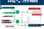 南昌公共体育补贴申请指南，政策解读、流程与注意事项