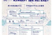 北京燃气补贴申请指南，条件、流程、材料全解析