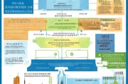 上海本科申请补贴全攻略，政策解读、申请指南与注意事项